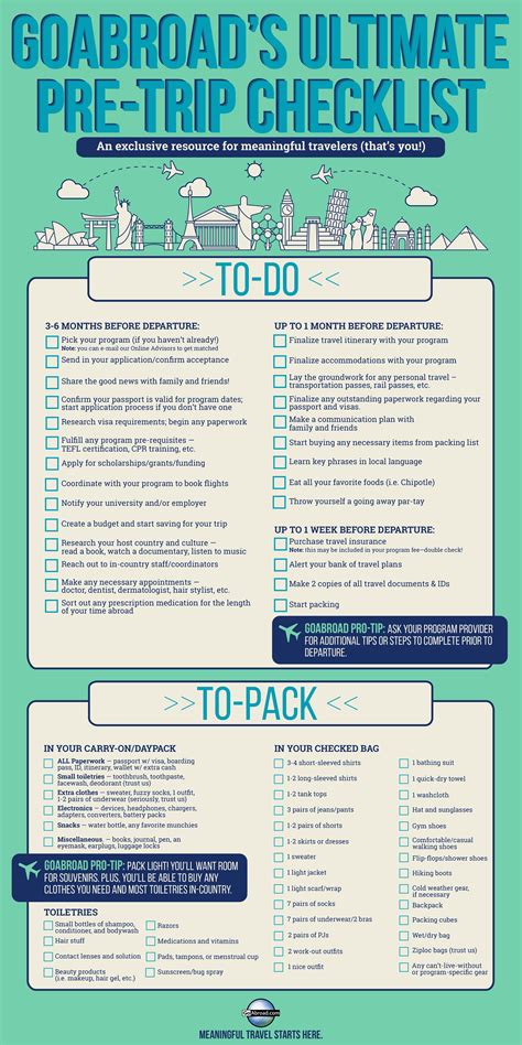 checklist for traveling abroad.